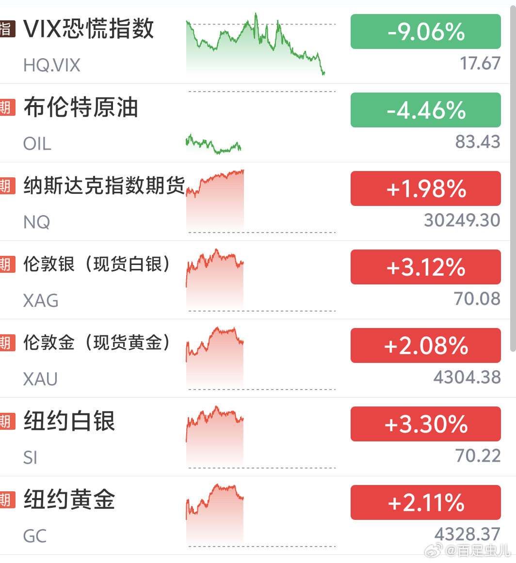 今天日韩股市集体收涨 美股纳指盘前也红就原油因为美伊下跌黄金白银都可今天周一都蛮