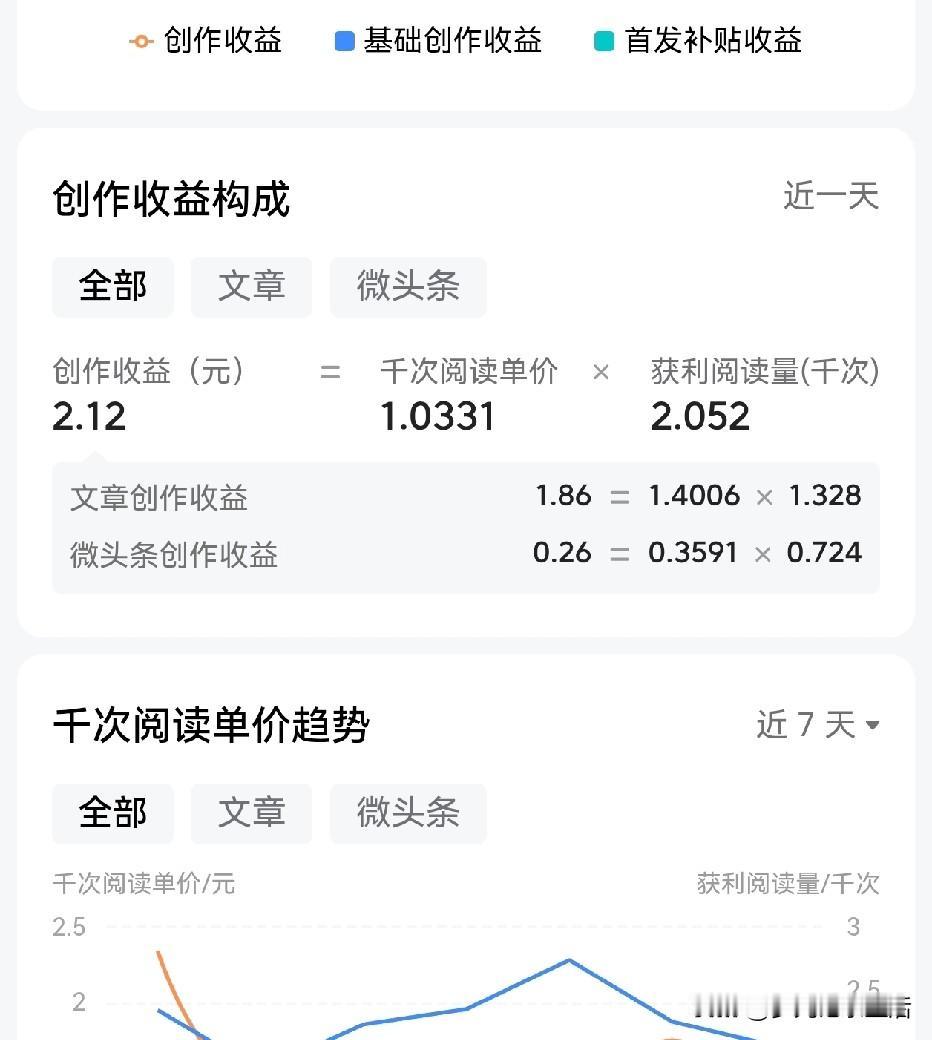 知道自己已被彻底打入冷宫，我每天来头条的时间越来越少了。下午接孩子的时候点进收益