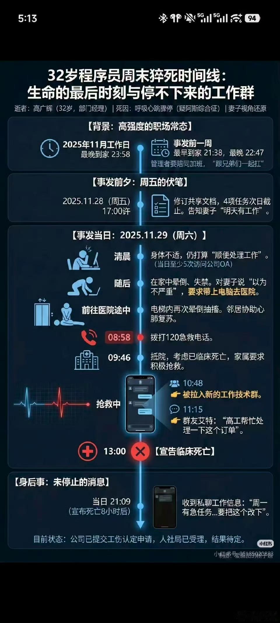 [蜡烛][蜡烛][蜡烛]32岁程序员周末猝死时间线：生命的最后时刻与停不下来的工
