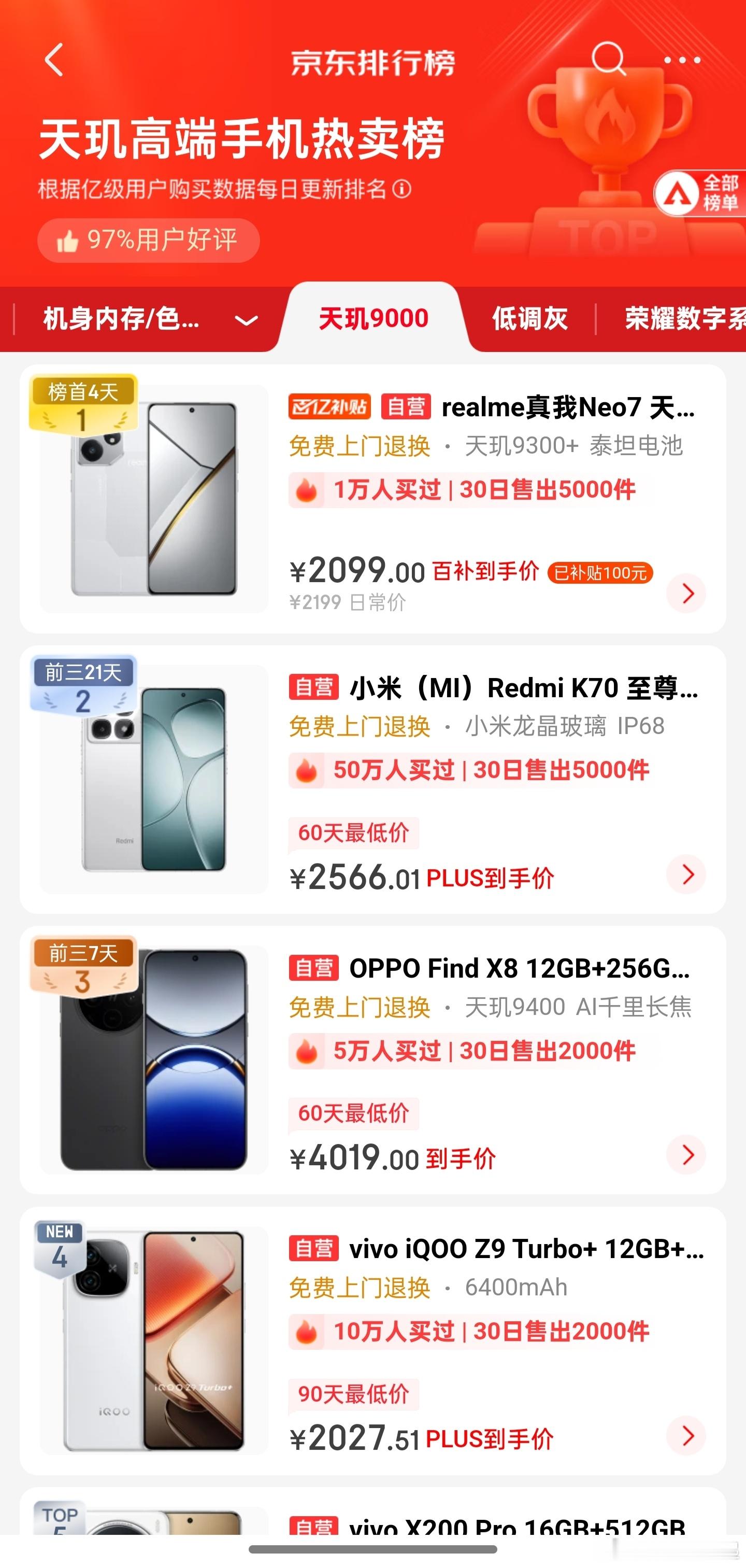 真我Neo7热卖，助力天玑高端之路[并不简单] 