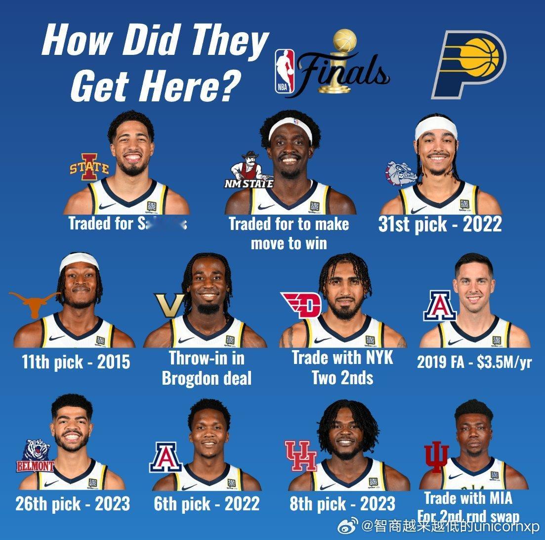 小球市如何养成冠军队NBA[超话]nba总决赛 ​​​