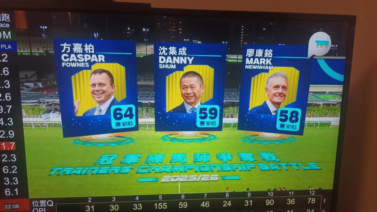 经过十个月的激烈竞争，2025-26年度赛马踏入尾声，马疲人倦。今晚跑马地第七场