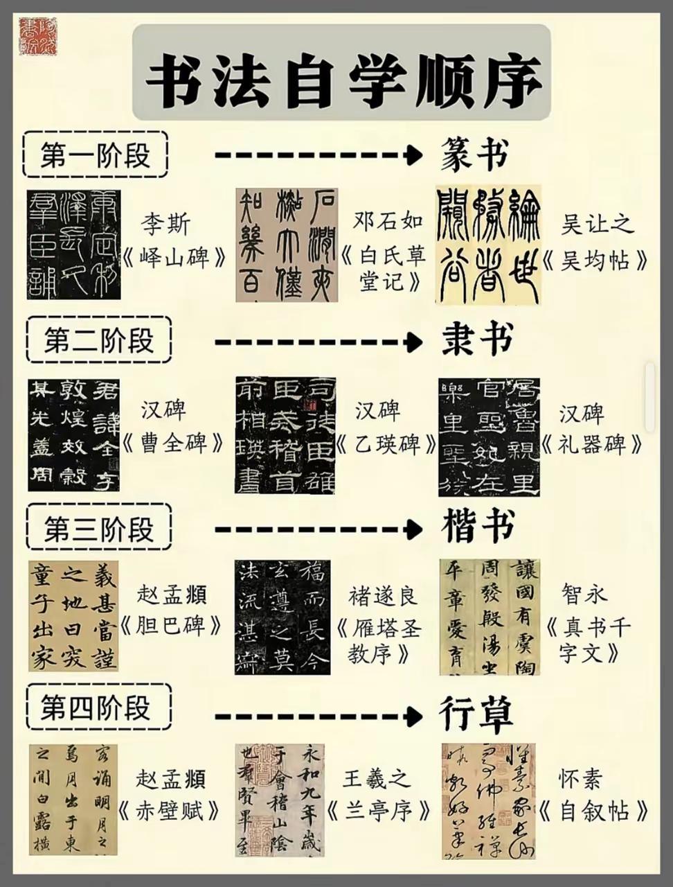 我评论了@高陵宇阳文房 的作品：