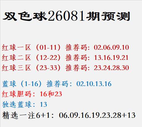 双色球26081期预测					
					
红球一区（01-11）推荐码:  