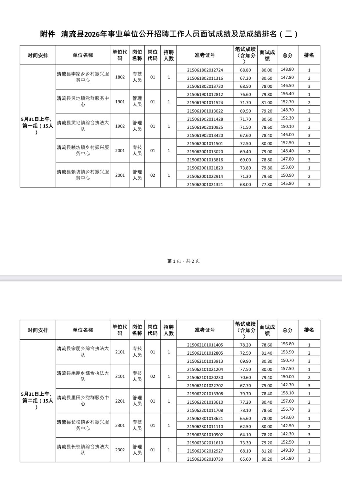 📊福建清流县2026事业单位公开招聘工作人员面试后成绩排名的通告（二）！

现