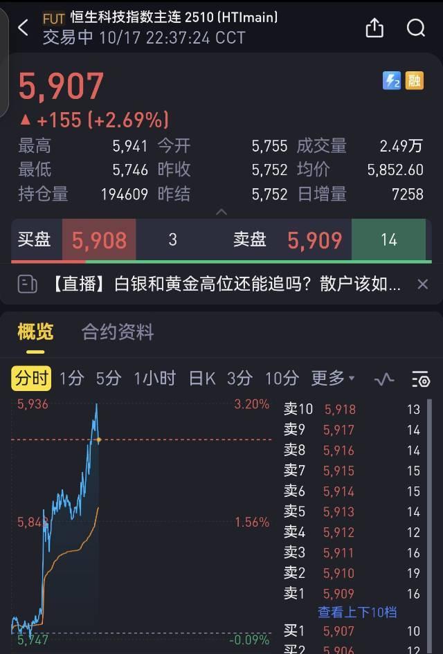 【热点点评】今天国内和中国香港市场大跌，是受到了海外坏消息的传染(美国小银行坏账
