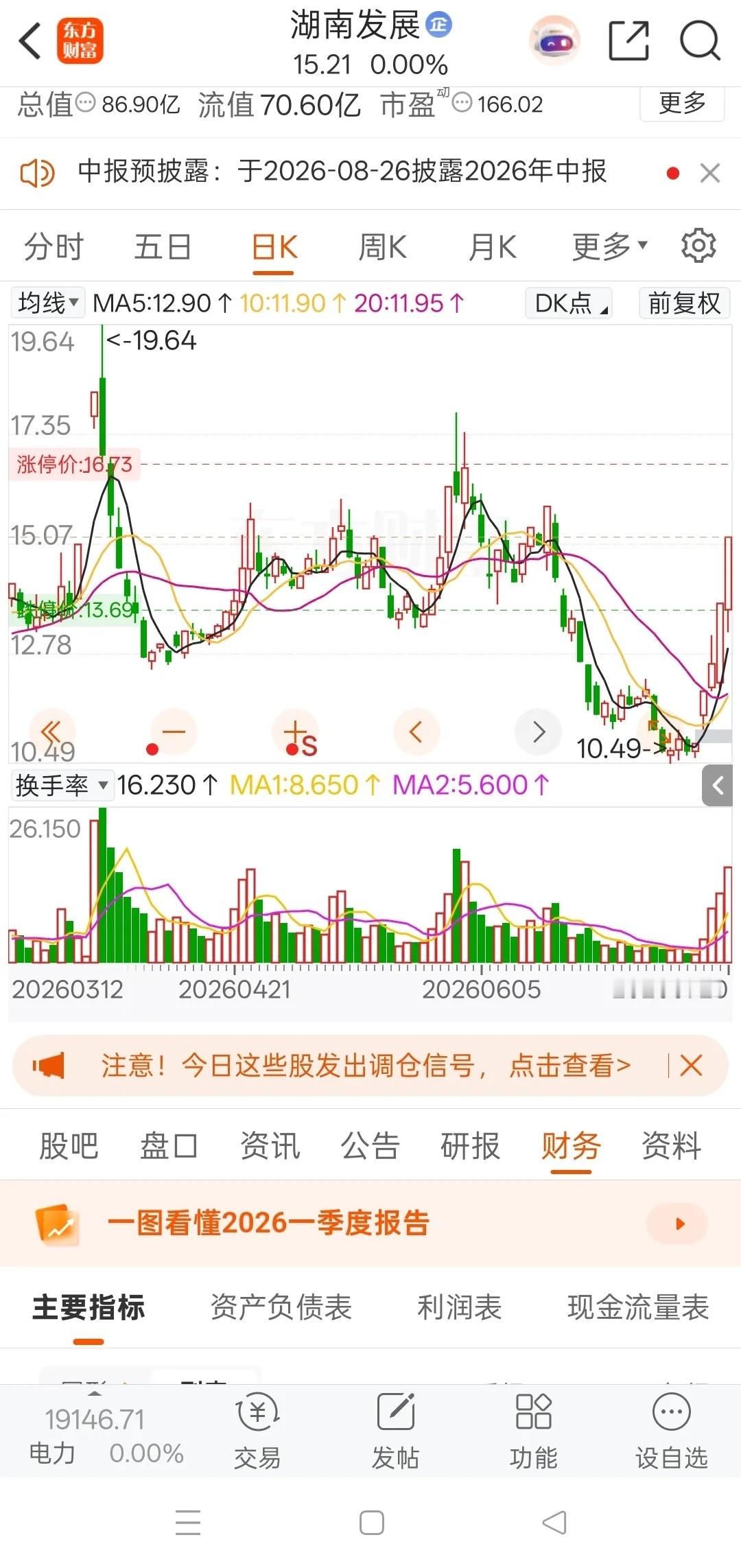 一位女股民在股吧崩溃落泪：15.8元重仓20000股湖南发展，投入316000元