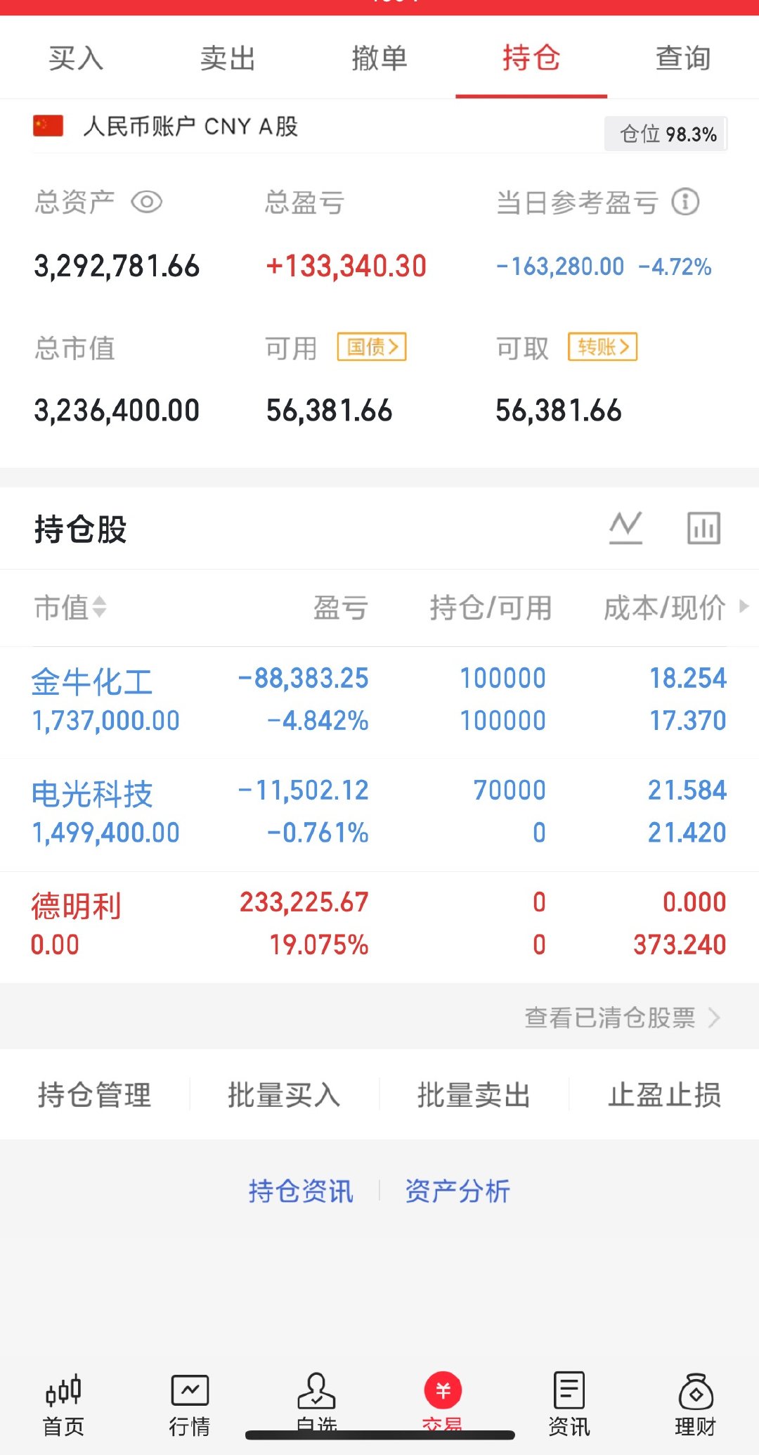 300w本金记录翻5倍（第17天）今日持仓票：电光、金牛今日总资产：329w  