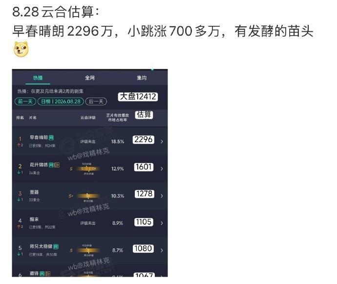 早春晴朗年度第一励志井柏然孙千早春晴朗年度第一励志 ​​​路人慢慢跑入场的感觉太