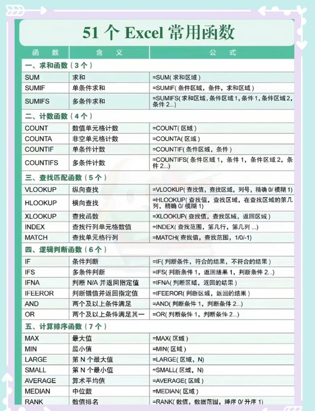 打工人直接抄！51个Excel常用函数全整理
终于不用再为Excel函数抓狂了！