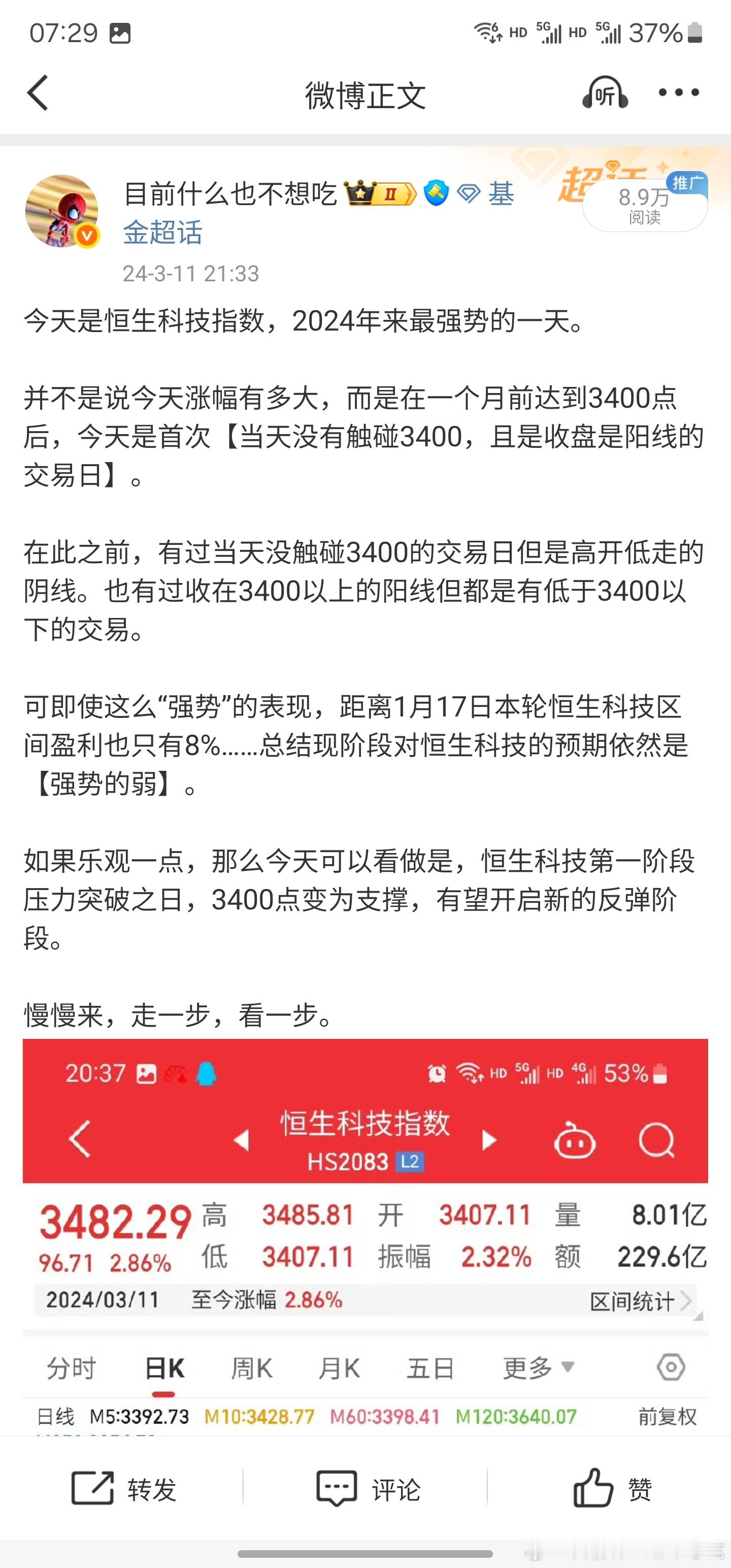 一年前的今天，恒生科技指数完成了第一阶段压力3400点的突破。第一阶段突破时，当