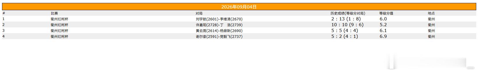 围棋比赛 衢州烂柯杯八强战 ​​​
