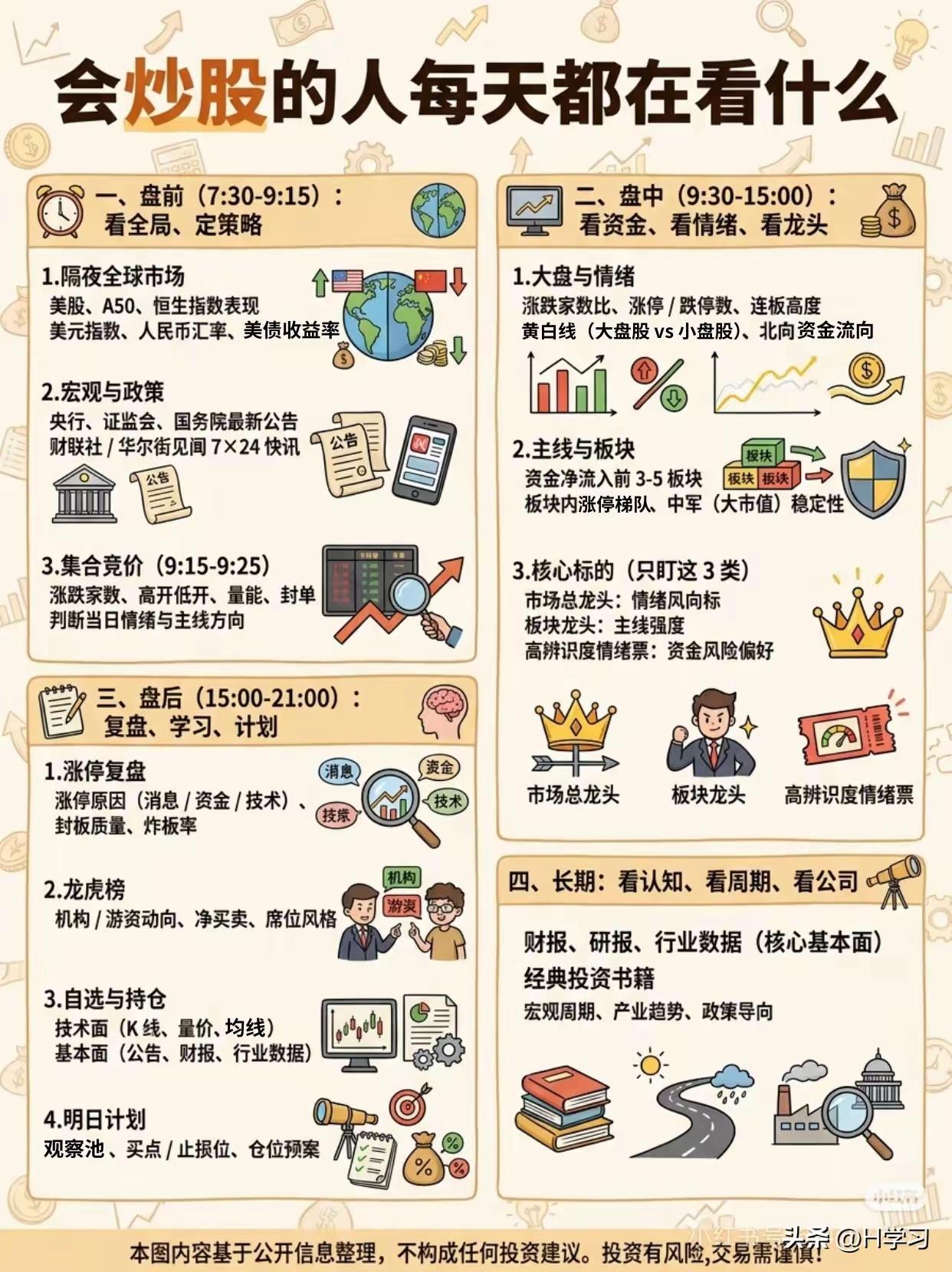 真正会炒股的人，一天的时间规划全在这张图里
 
90%散户亏钱，根源就是每天乱看