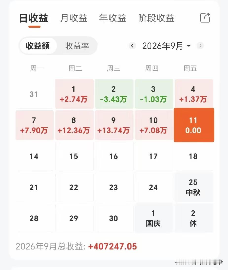 “成功躲避大跌 再接再厉继续努力🙏🙏🙏🙏🫰🫰🫰”

今天刷到一位叫
