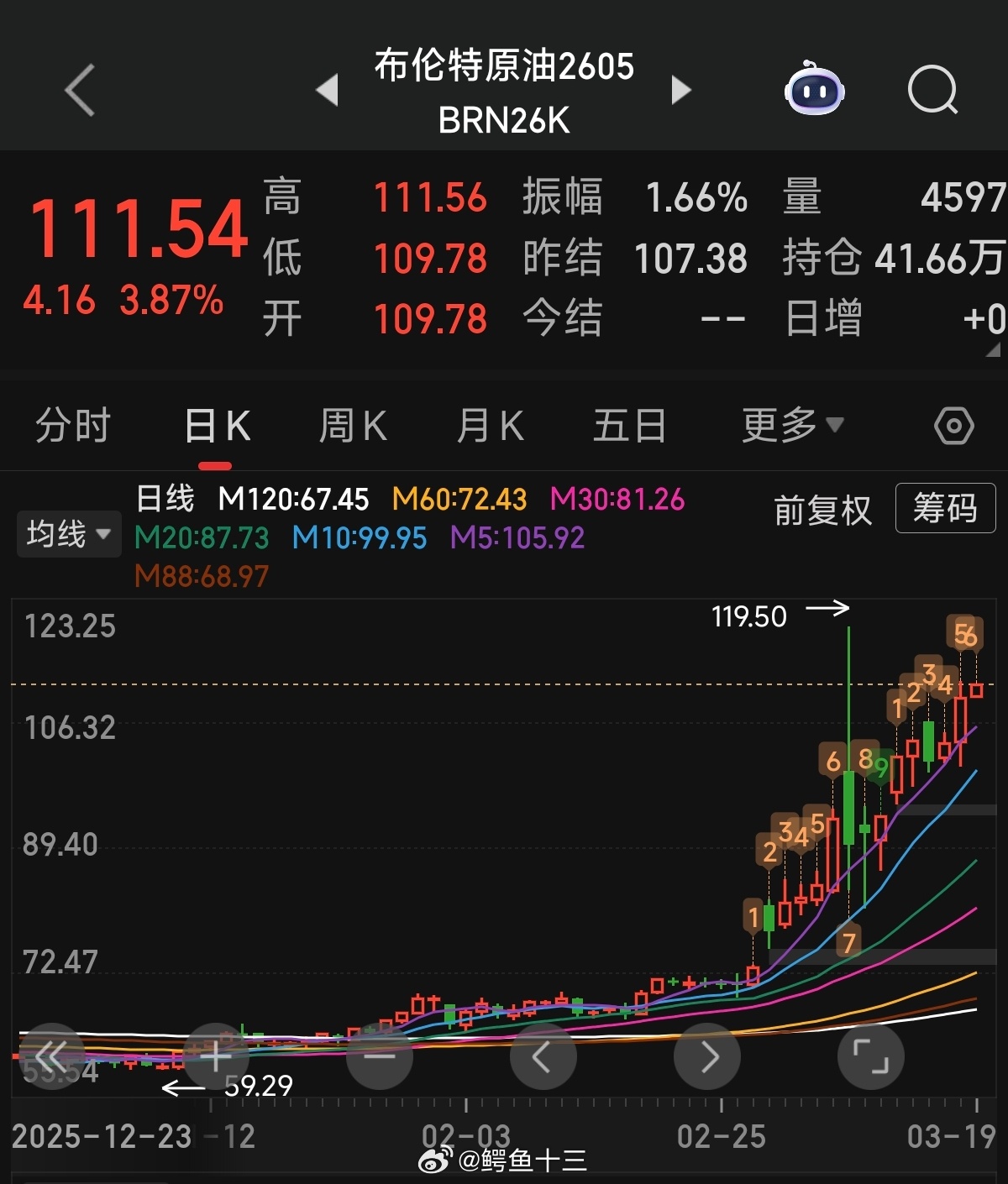 a股油价伊朗称将攻击与美相关石油设施。国际能源署，将这一冲击称为“全球石油市场历