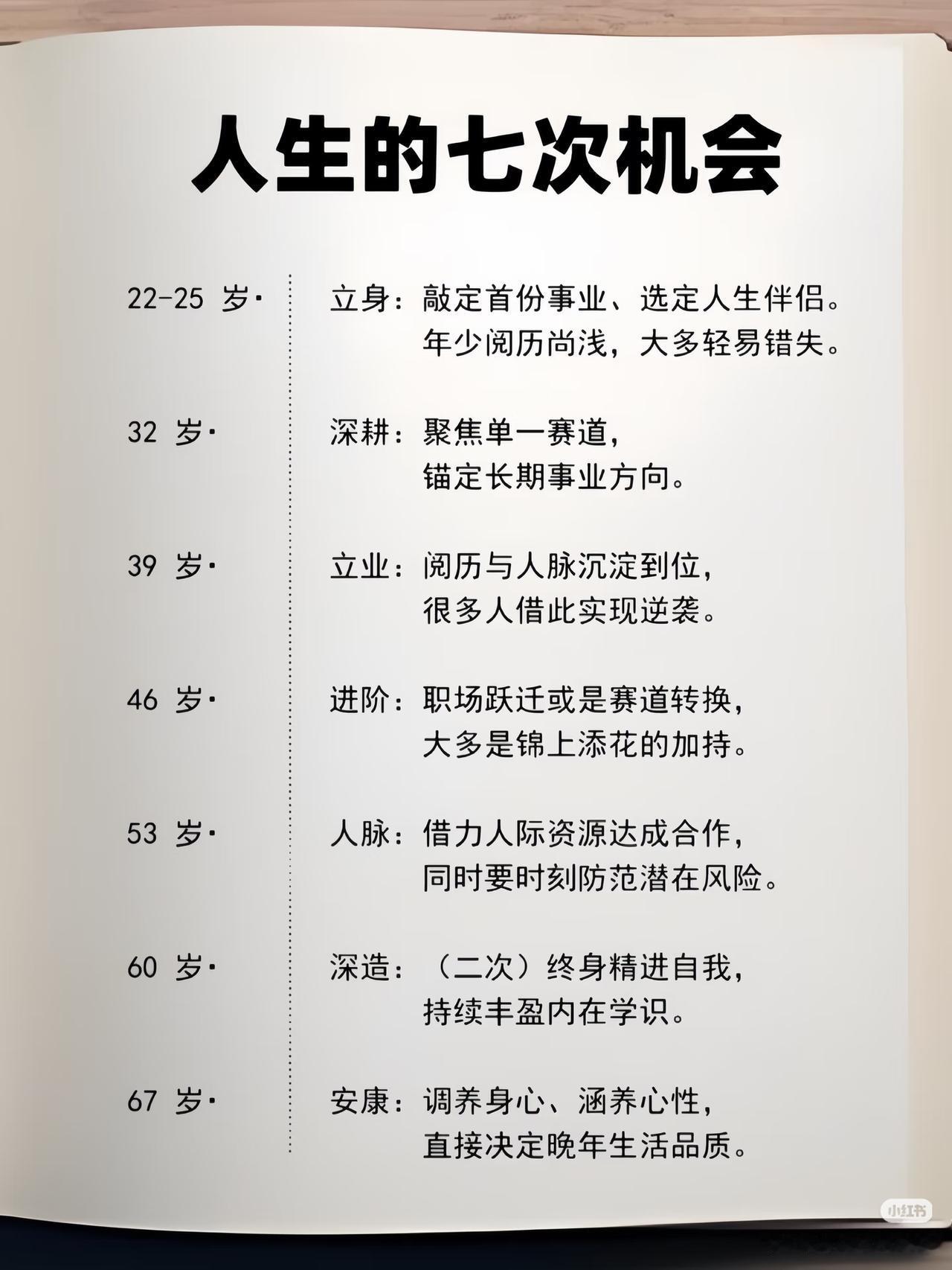 人生的7次机会
感觉越是年轻机会越多。比如高考是一次重要机会，但这个机会总是留给