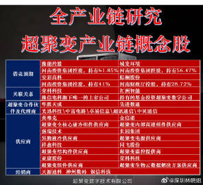 大事件！中国服务器龙头超聚变筹备上市（附超聚变概念股）