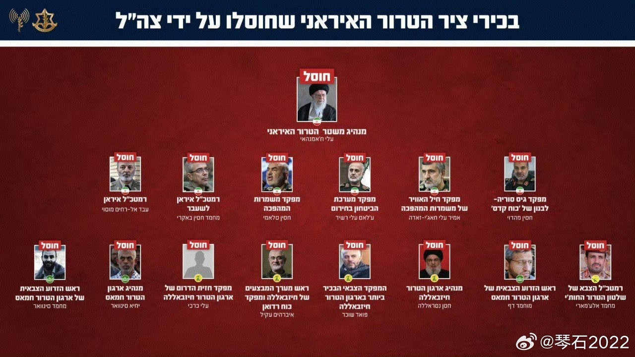 特朗普称已打死48名伊朗领导层人物现在活着有名的除了内贾德，还有拉里和佩泽🔻三