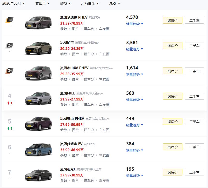 前几天去了一趟武汉，就在体育中心附近，周围全是东风及相关的单位。
特意查了一下，