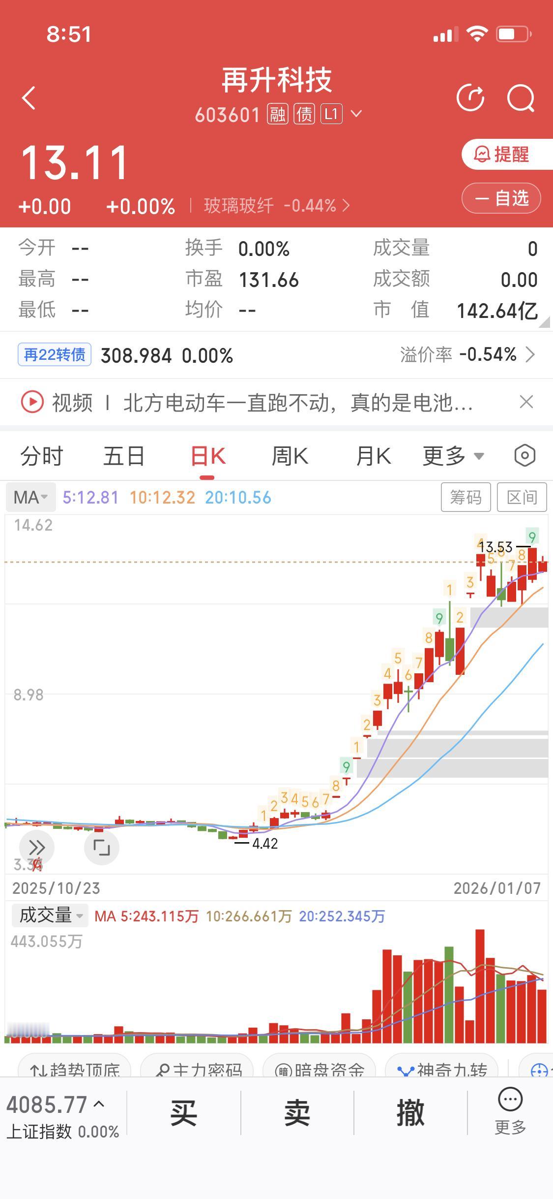 1月8日盘前给再升科技定了个策略。昨天它有9个点的异动量，今天不管涨跌都加仓，要