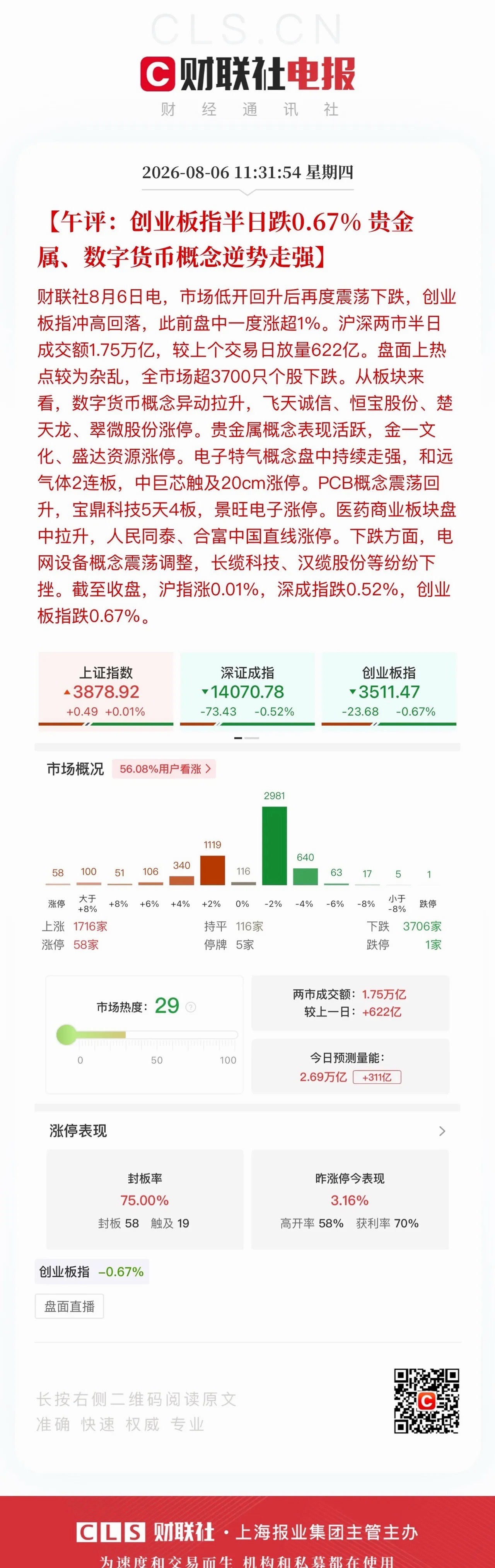 8月6日周四午间深度复盘科技本轮反弹第一目标压力位已经顺利抵达，短线套利筹码建议