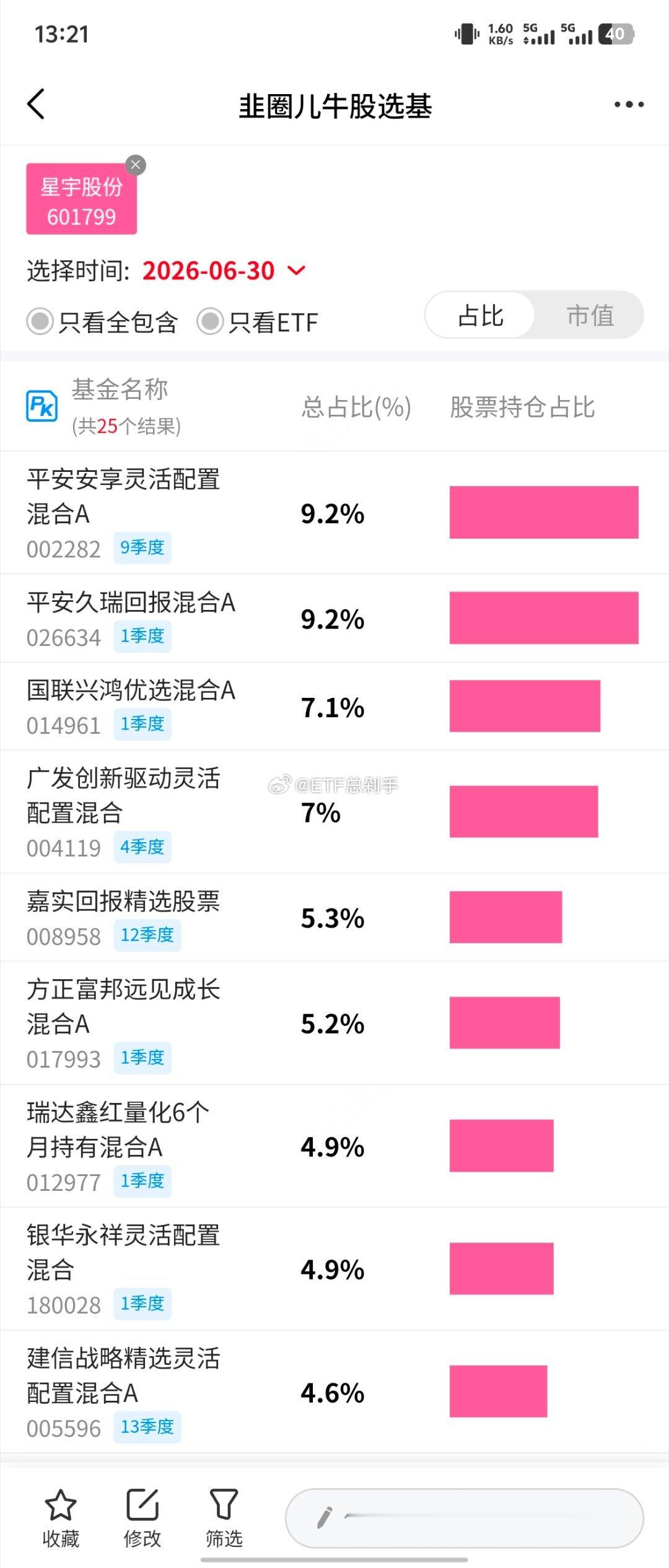 星宇股份的股价近期竟没崩？我觉得哈，网友们还可以问候下买星宇股份的基金公司[do