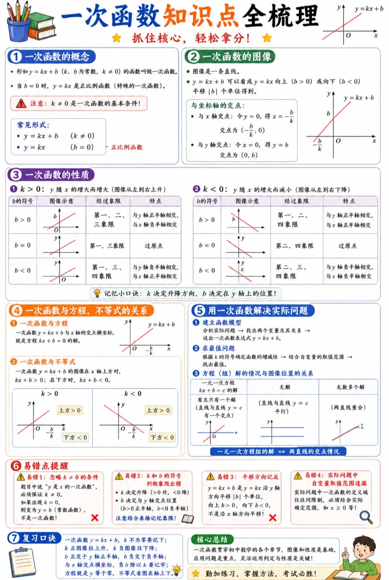 初中数学——一次函数知识点全梳理