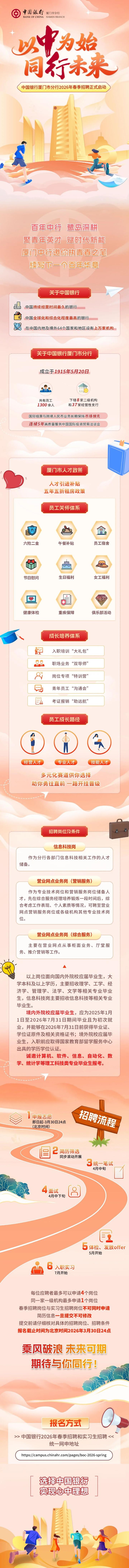 中国银行厦门市分行2026年春季招聘