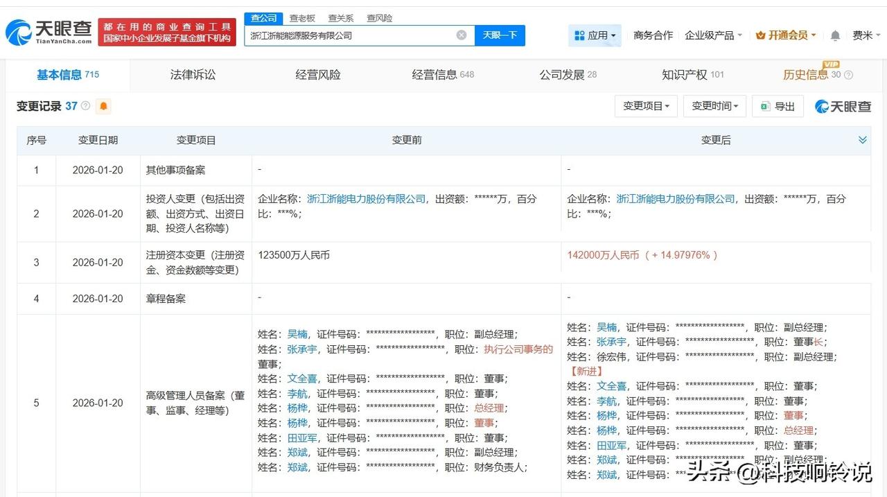 【浙能电力旗下能源服务公司增资至14.2亿 增幅约15%】
天眼查工商信息显示，