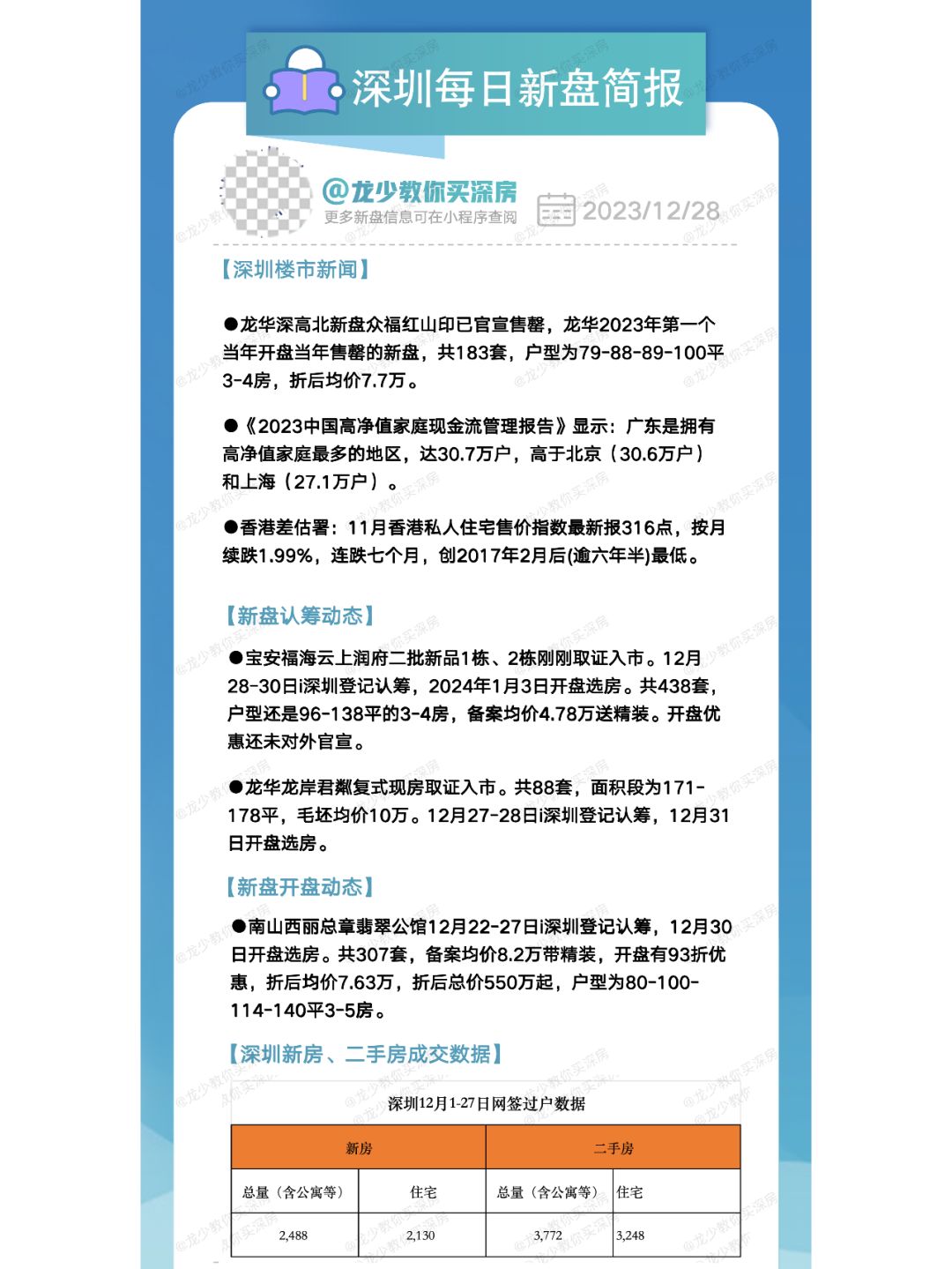 12月28日深圳每日新盘快报
