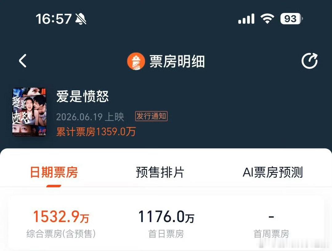 王安宇一番电影累计票房已破亿 票房破亿，恭喜王安宇！《爱是愤怒》与《毕正明的证明