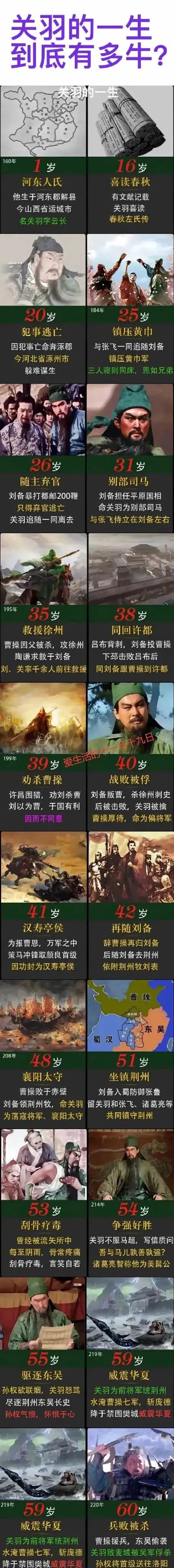 关羽一生简介一览表。 三国名将华雄：被关羽斩杀。 三国名将颜良：被关羽...