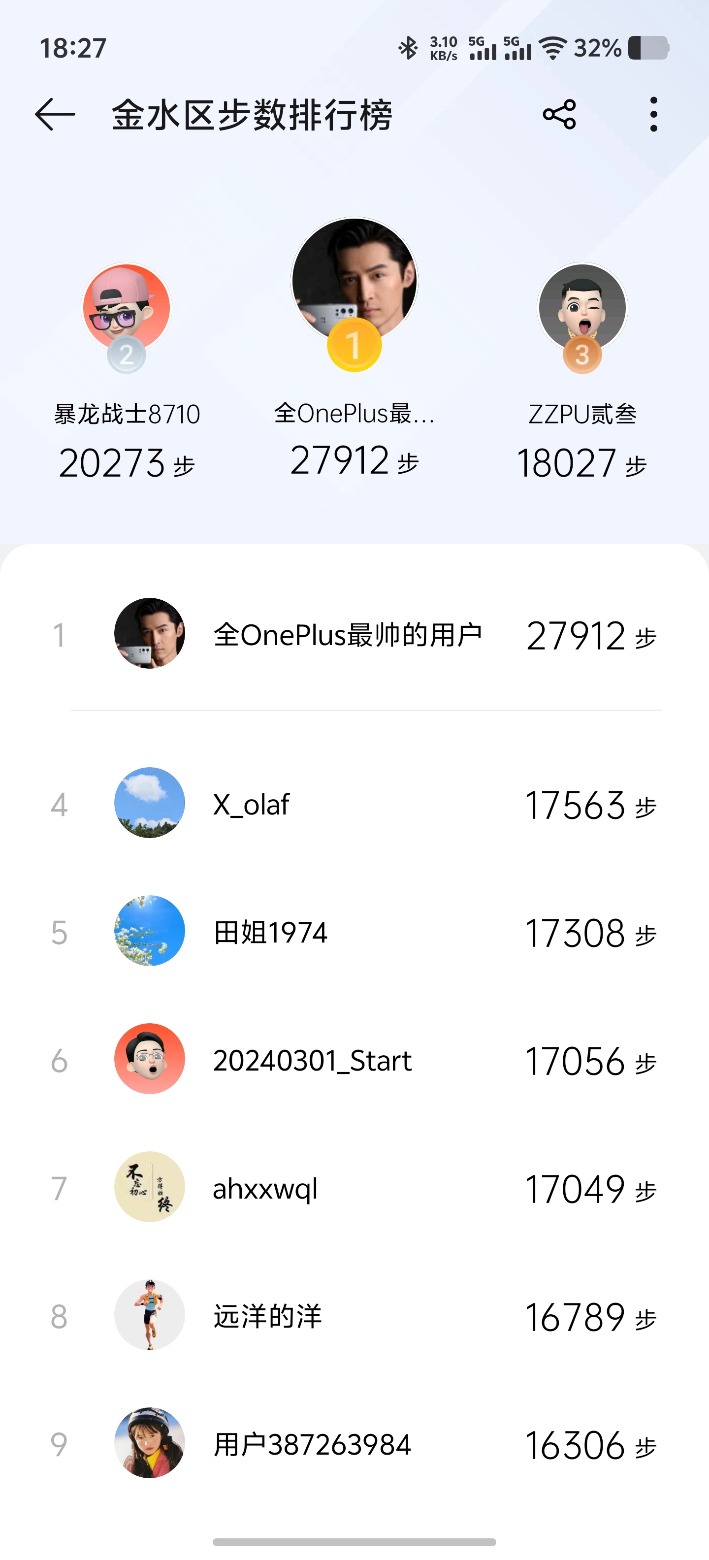 戴着OPPO Watch X2走了19.75公里，消耗2杯蜜雪冰城，由此可得百公