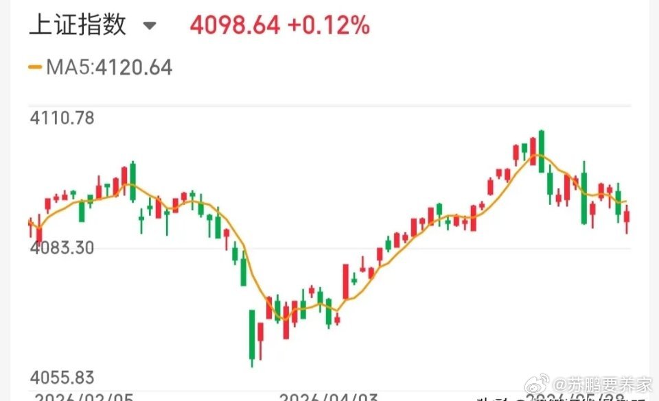 5.29技术交易热门股票点评+重大事项1、中京电子：放量换手，谨防回调2、华能蒙