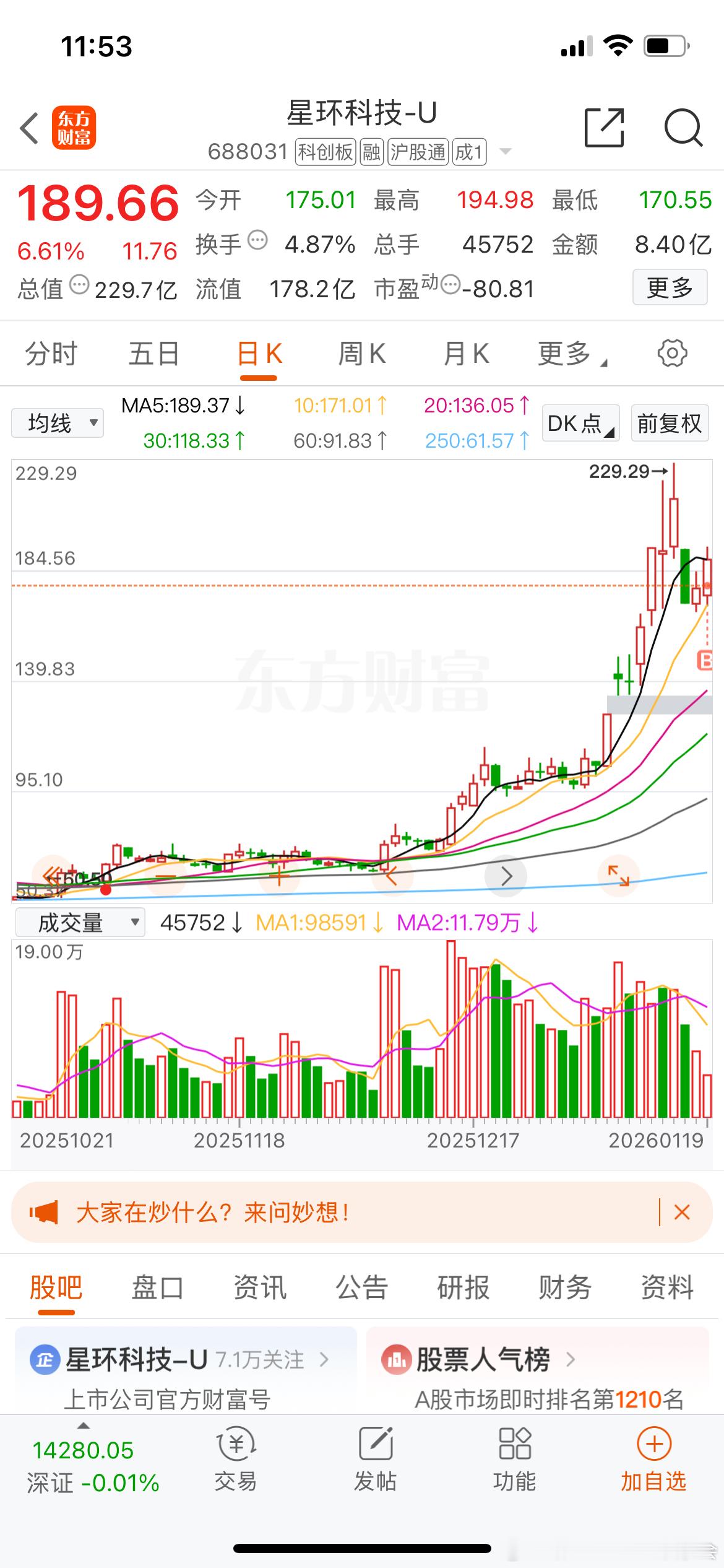 $超捷股份(SZ301005)$ $杰瑞股份(SZ002353)$$星环科技-U