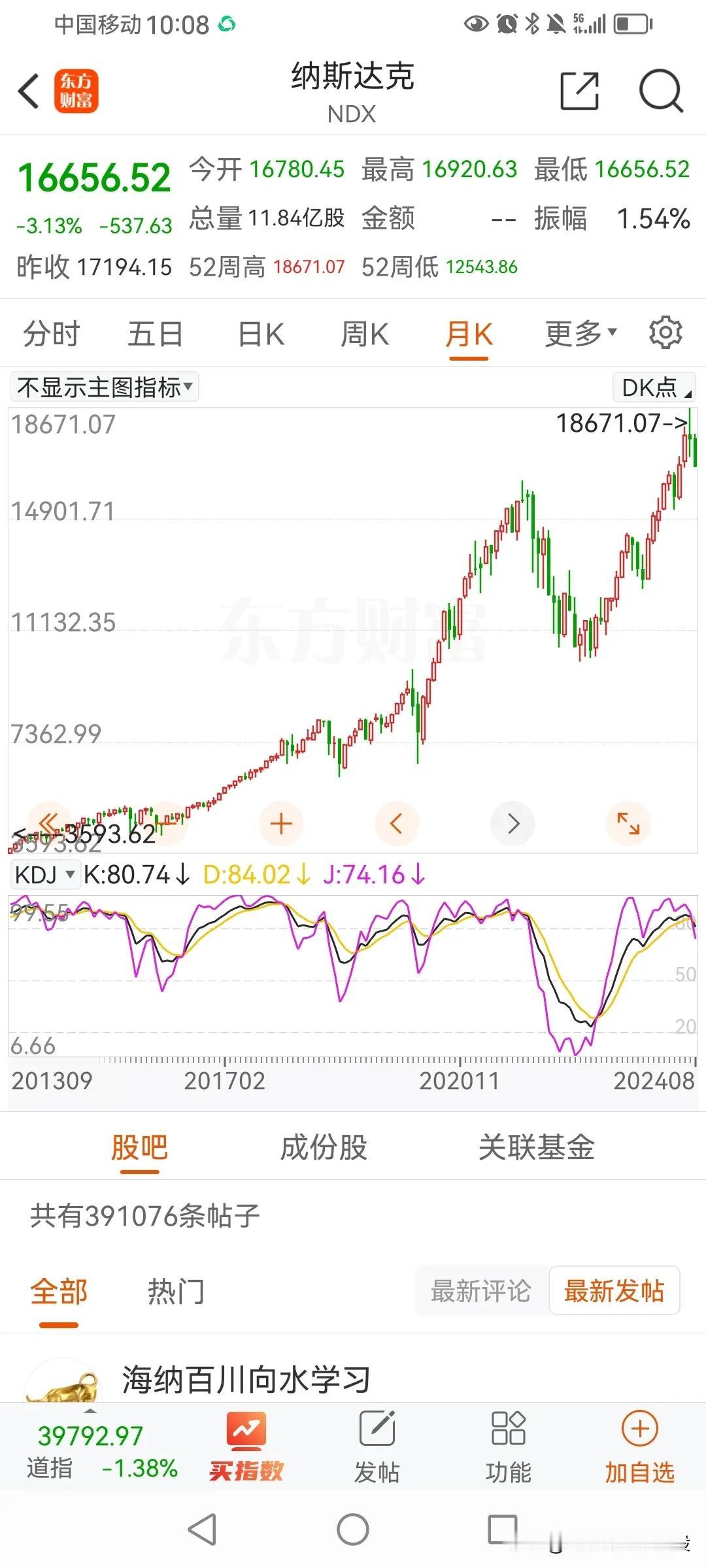 上涨趋势在发生转折前，指标往往会形成一次严重超卖。
超卖，KDJ指标的K值会达到