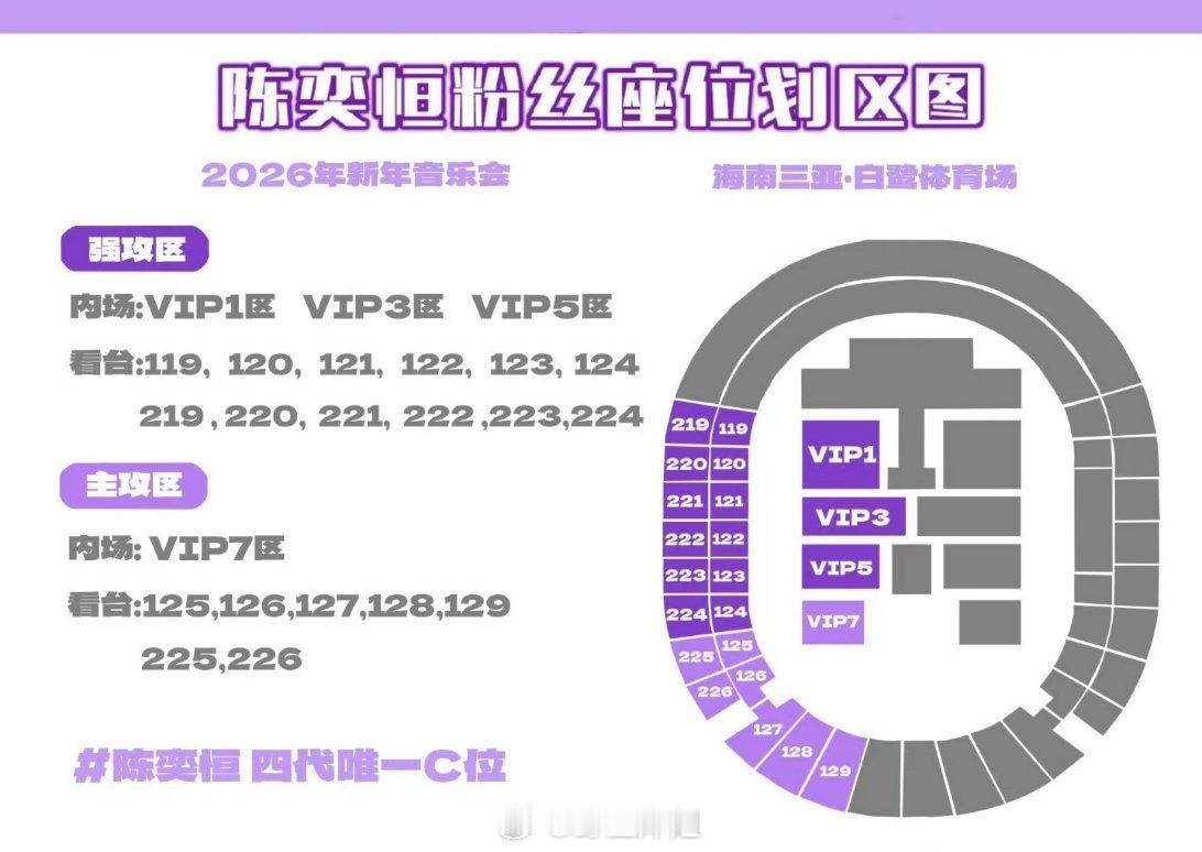 TF四代的新年音乐会各家粉丝都开始划分座位了，陈奕恒、张桂源、王橹杰这三家粉丝都