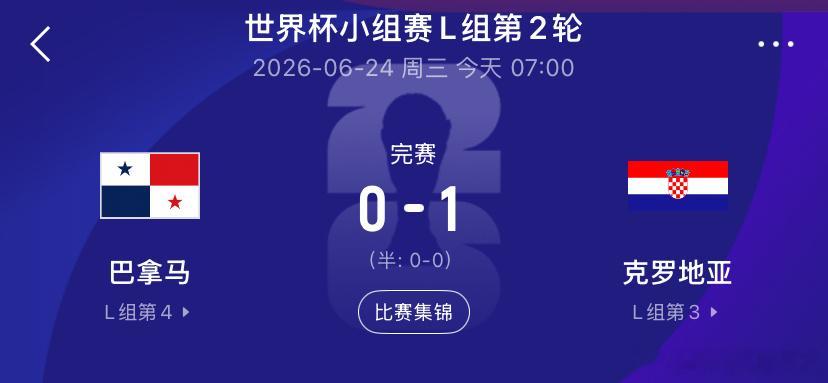 最终全场比赛结束，克罗地亚1-0击败巴拿马，全取3分的同时送巴拿马两连败。小组积