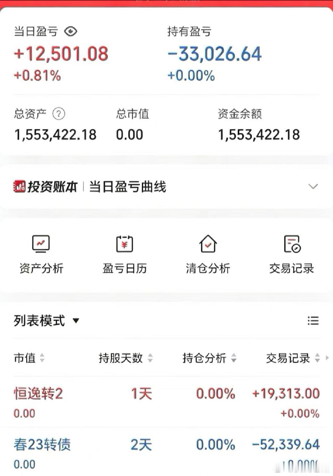 50w做可转债【第173天】目前总资产:155.3w当日参考盈亏:+1.25w今