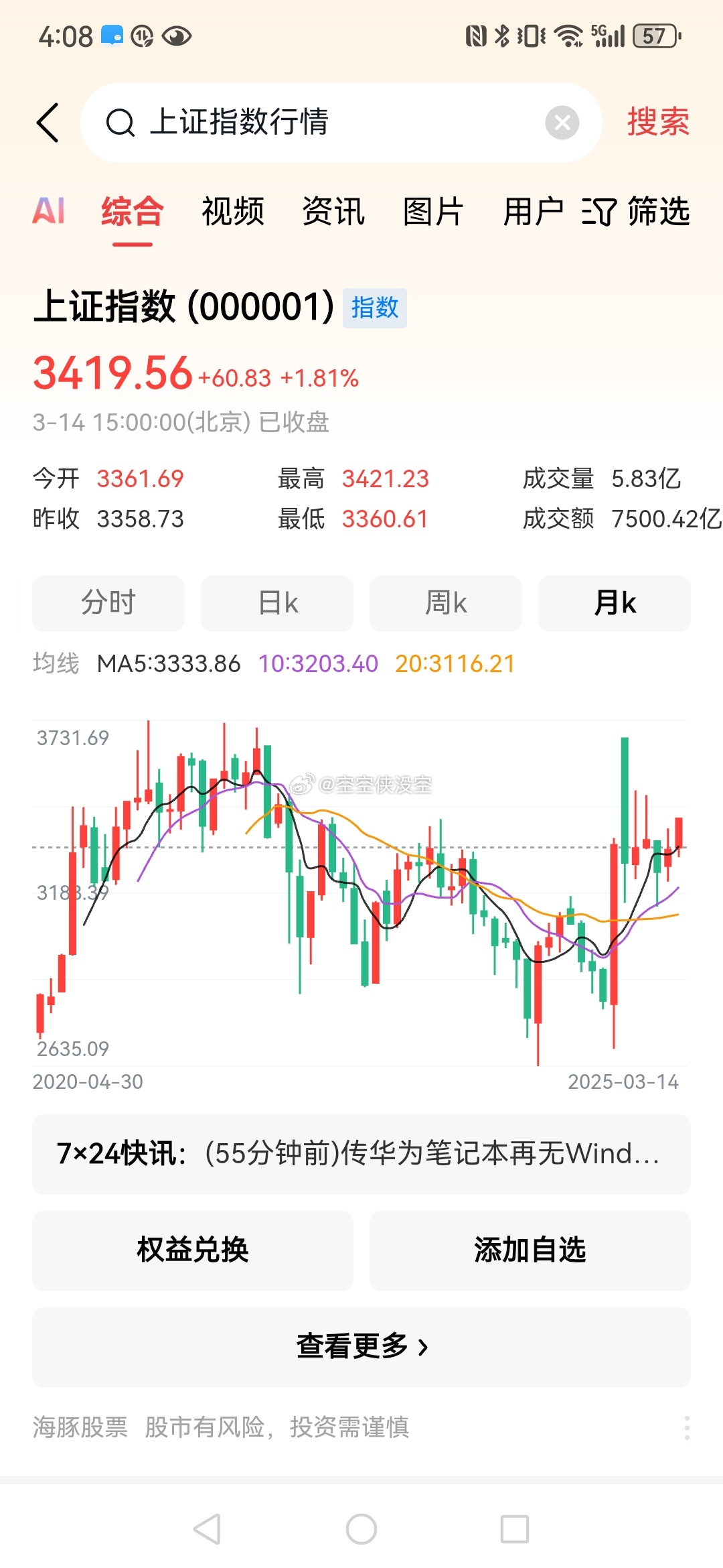 A股大涨背后原因A股指数还在去年十一的波动范围内 ​​​