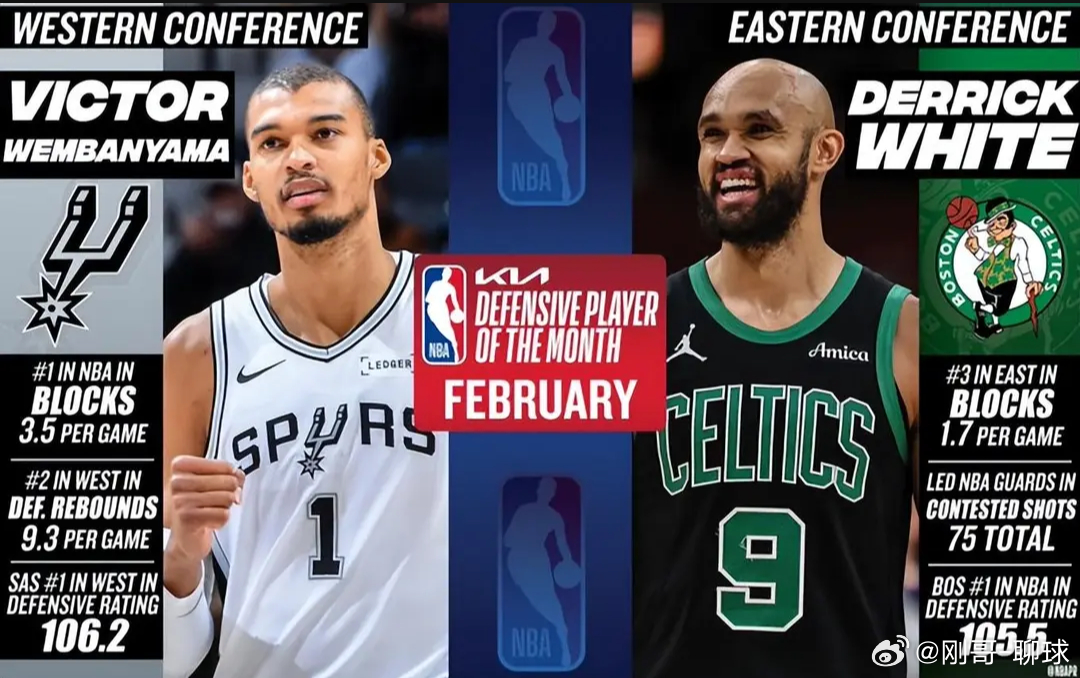 NBA官宣2月大奖：文班亚马包揽双项MVP+DPOY 马刺创历史包揽西部四大奖项