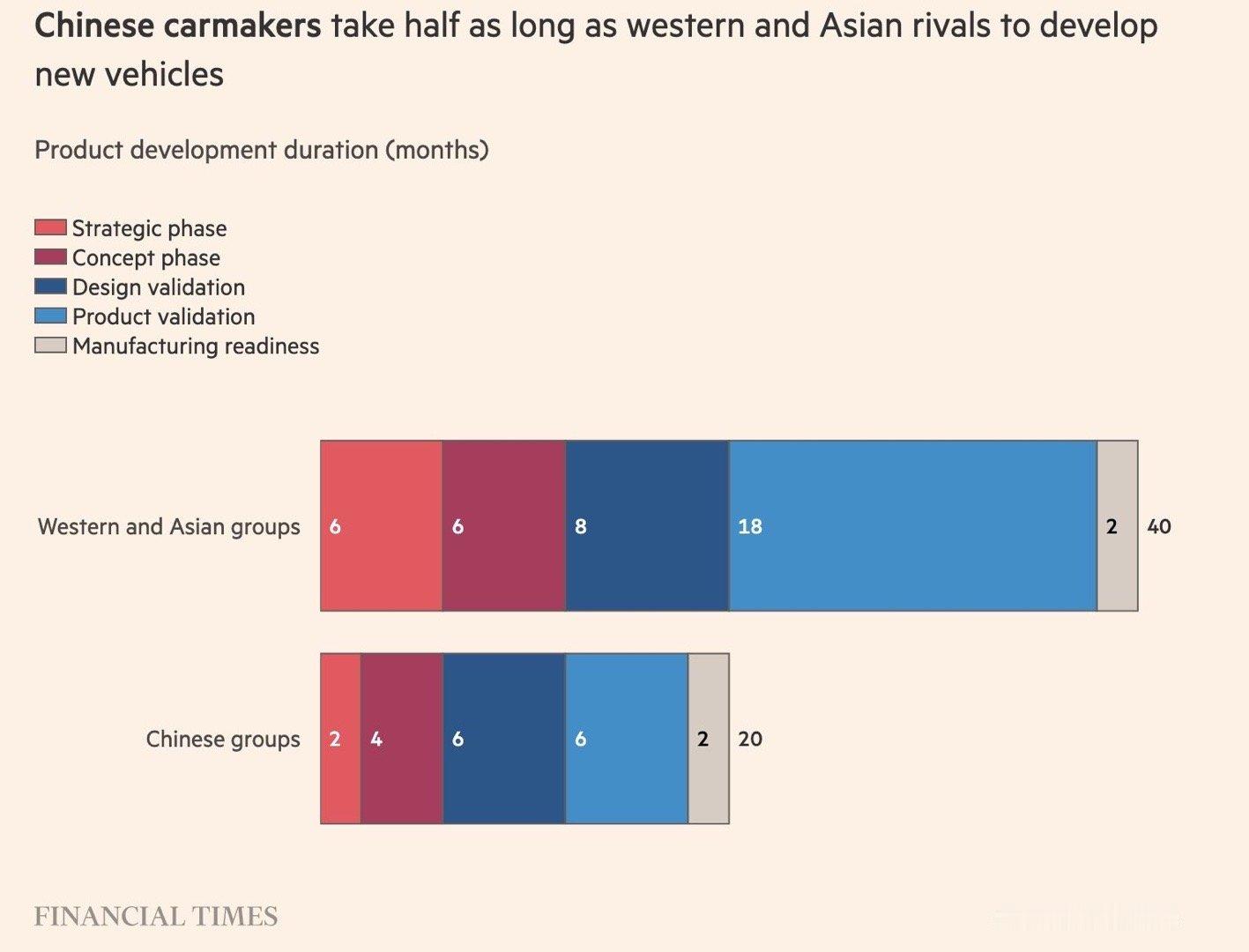 中国车企开发新车，只用西方同行一半时间！雷诺在上海开了个研发中心，让工程师们学中