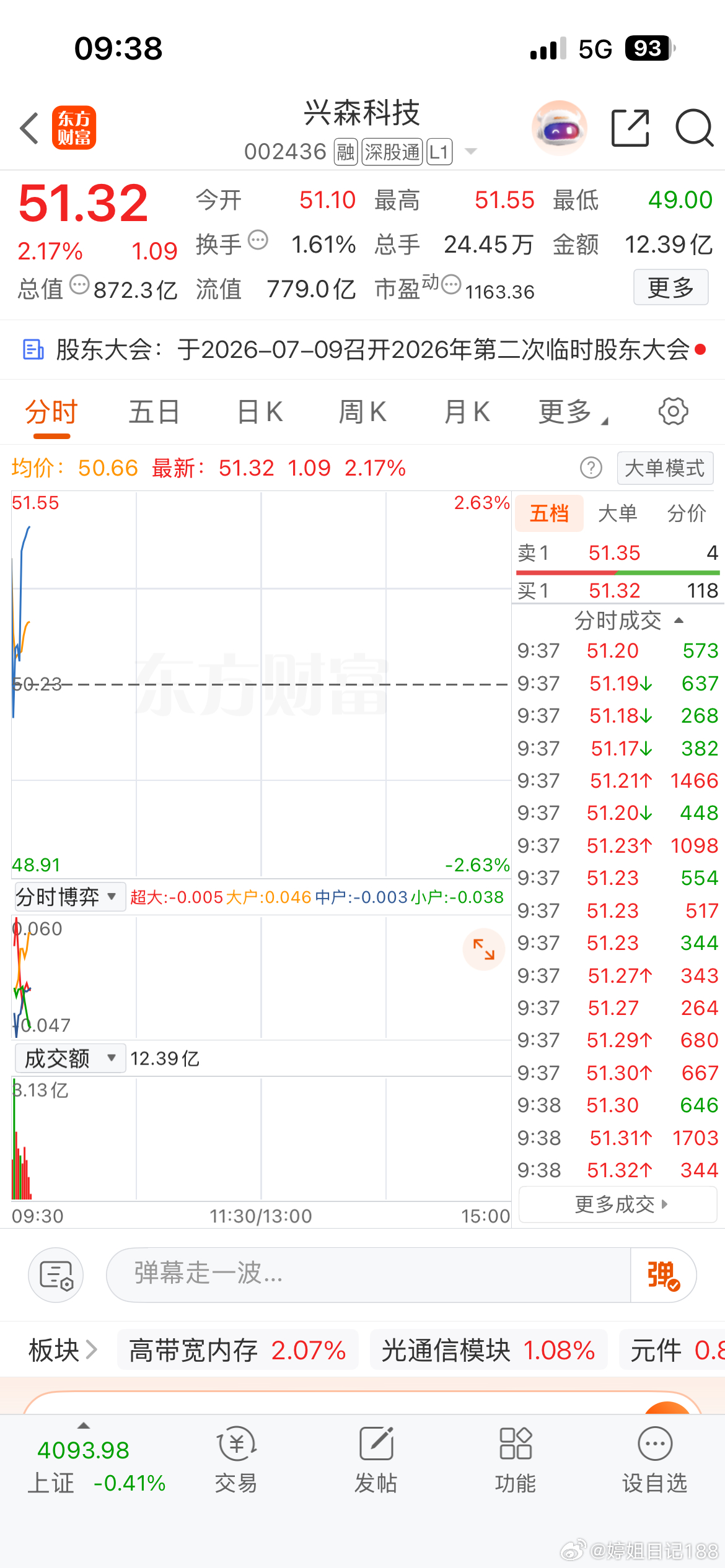 兴森，天华继续冲冲冲！ 