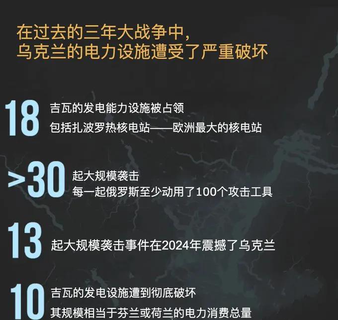 乌克兰如何在能源危机中挺住
自2022年10月起，俄罗斯军队已对乌克兰的能源基础