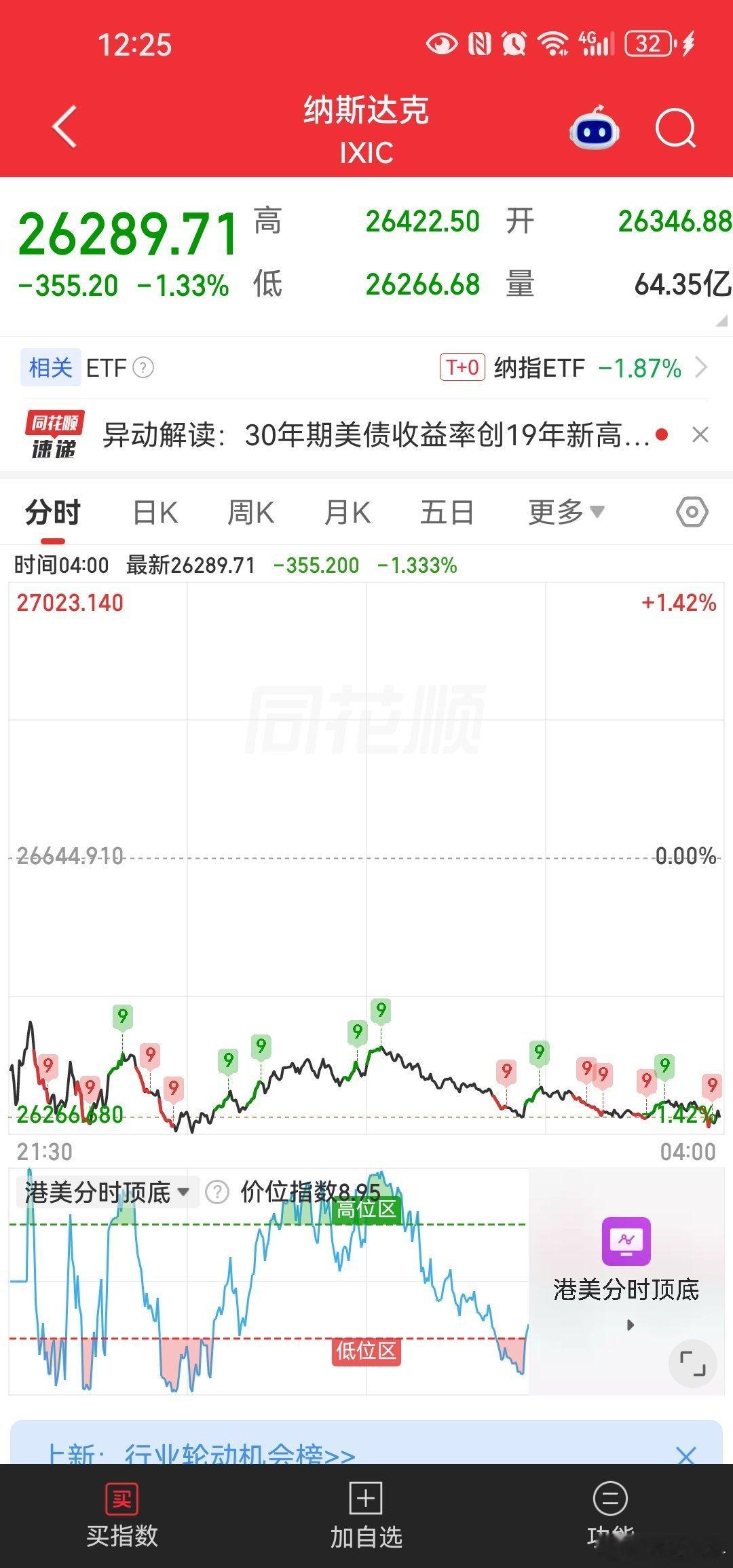 机器人板块下跌都能怪到人家宇树科技头上美股下跌是因为美债收益率上升，a股下跌是因