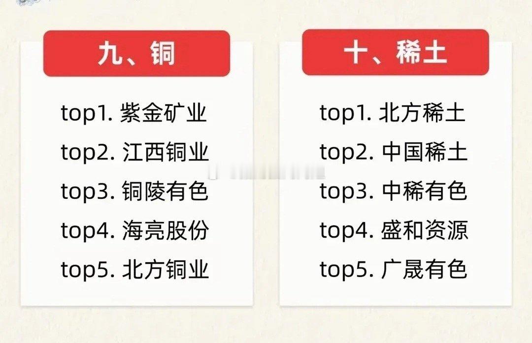 AI算力刚需原料！10大类战略金属龙头清单，行业底牌全曝光！（配图附相关概念龙头