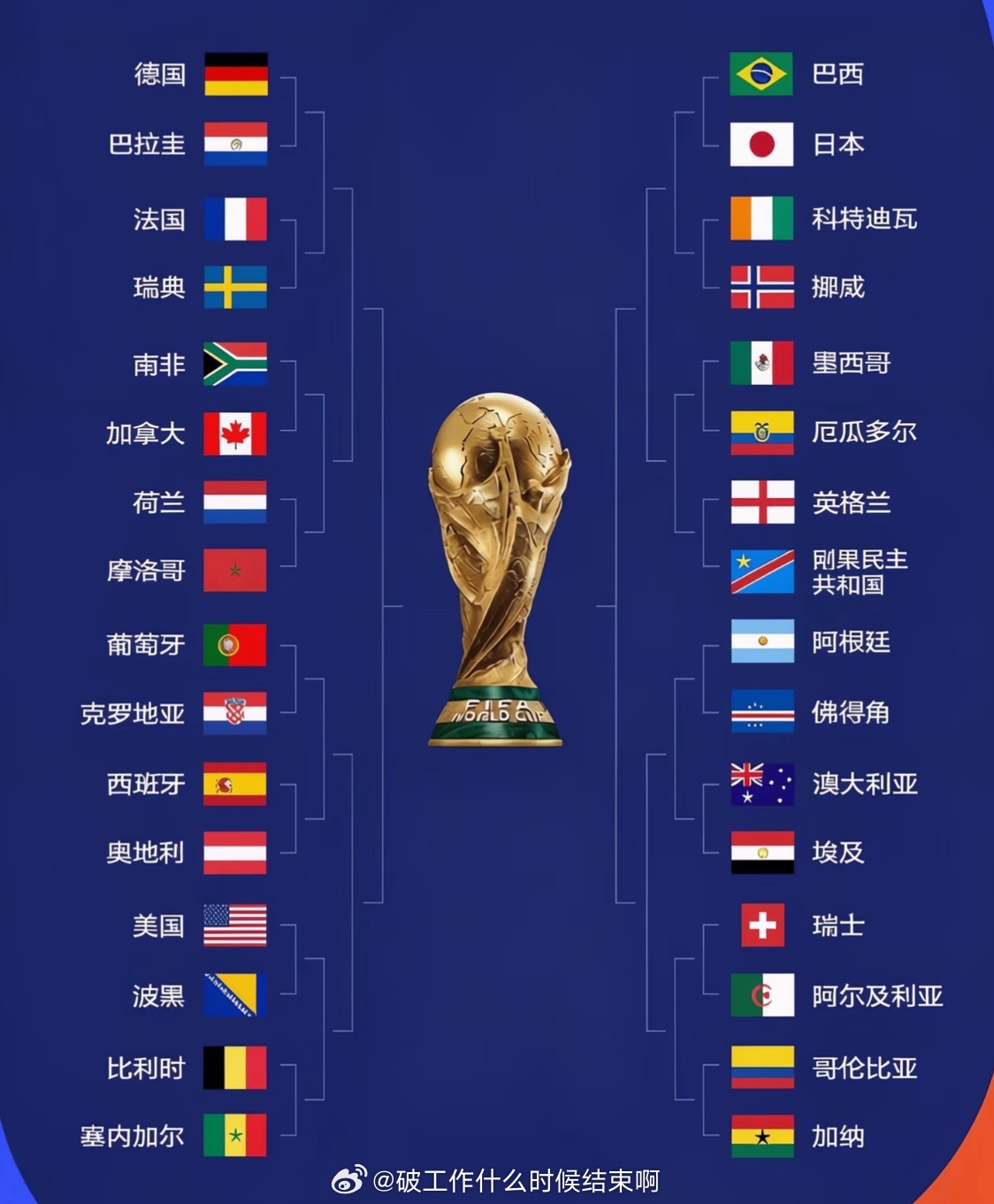 世界杯32强全名单📍『2026美加墨世界杯』📝真正的较量，来吧开始展示围观世