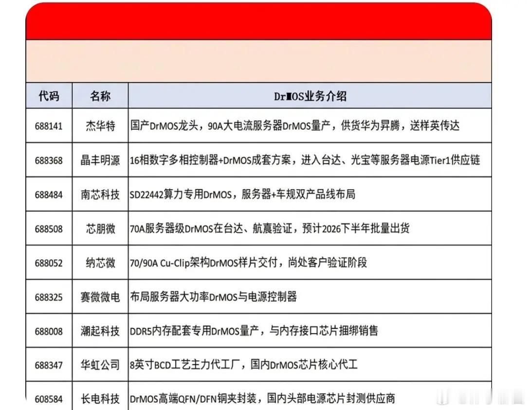 DrMOS概念股汇总 