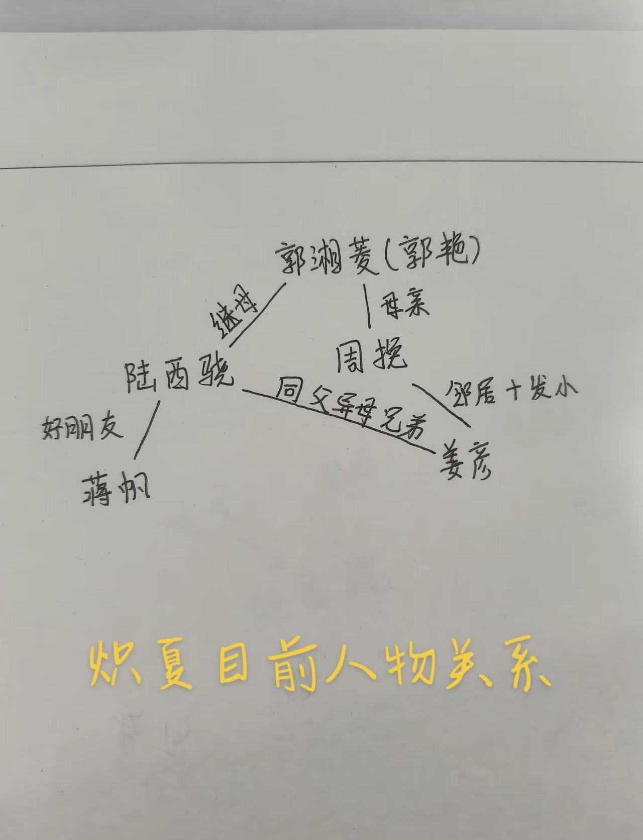 留下一句话证明你看过炽夏。沉浸式看，真的很好看，希望大家可以给这个炽夏一个机会周