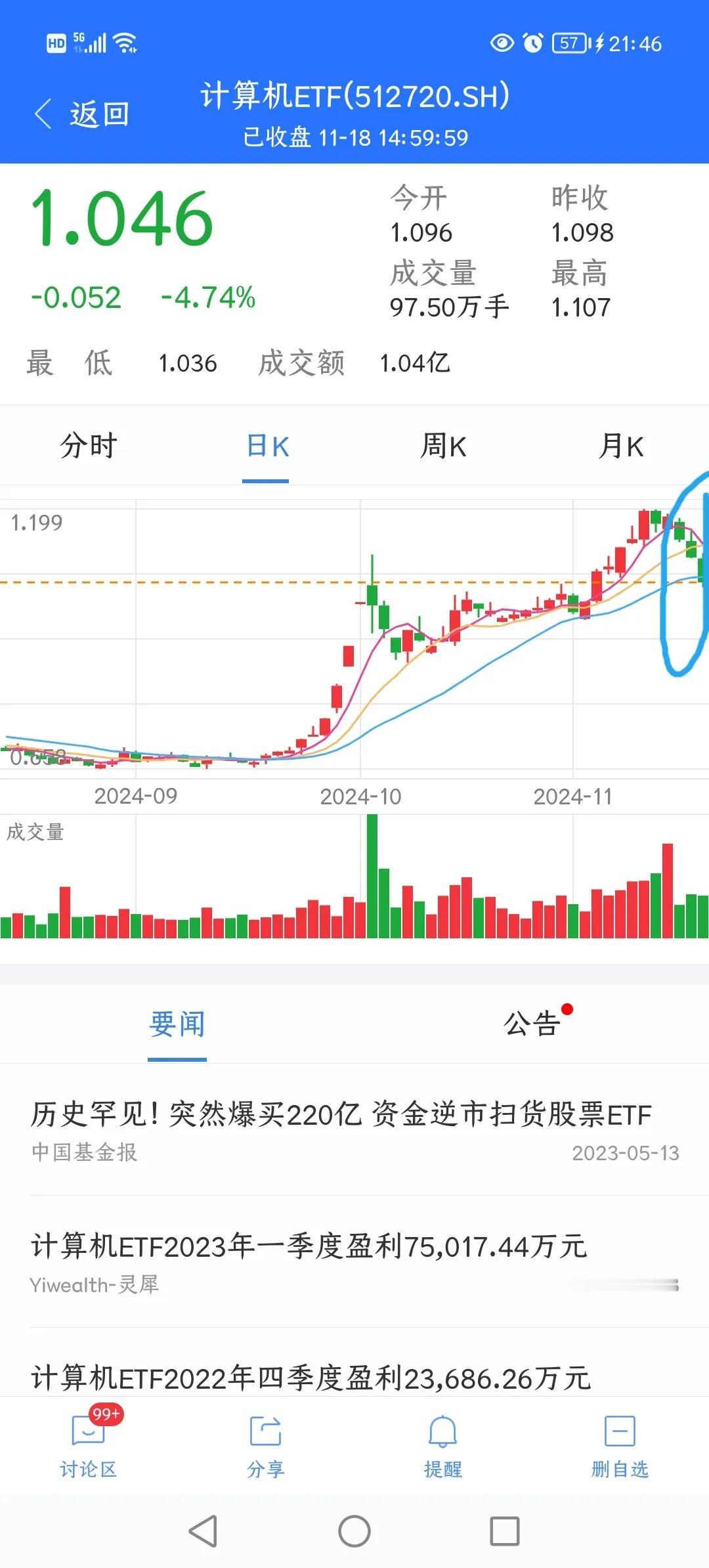 学看图，特别是这个年头，连大v都自身难保的时候，我们更应该相信自己，分析图形结构